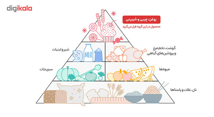 پاستیل هاریبو مدل Starmix مقدار 175 گرم